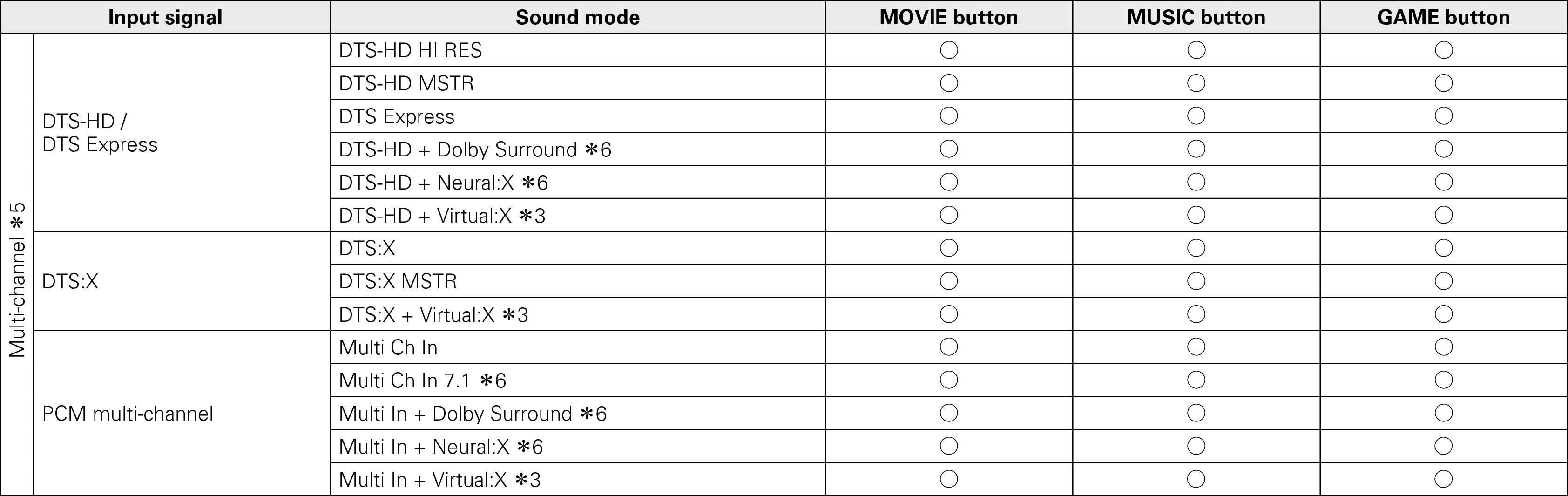 Pict Soundmode3 S76